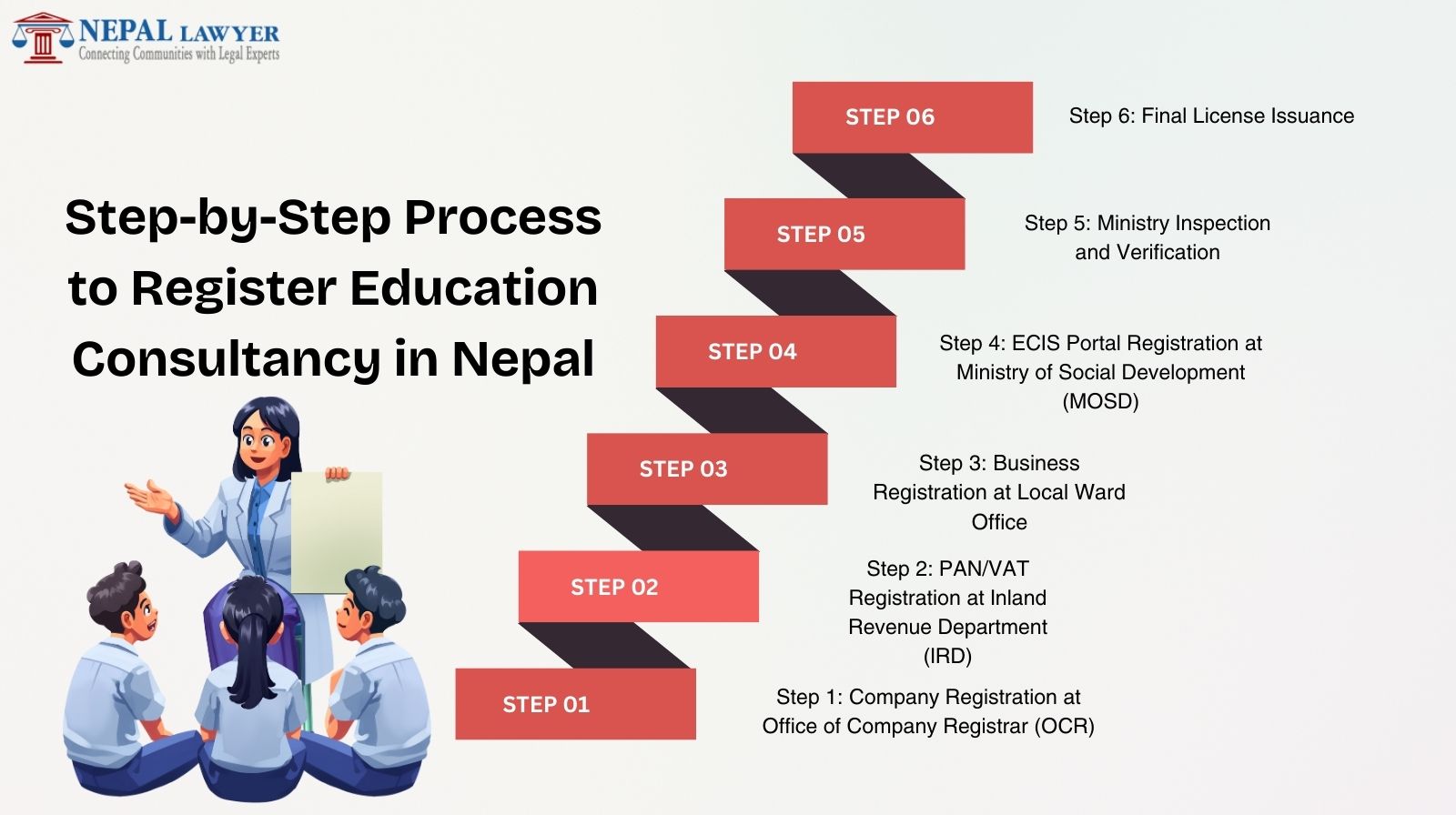 Step-by-Step Process to Register Education Consultancy in Nepal